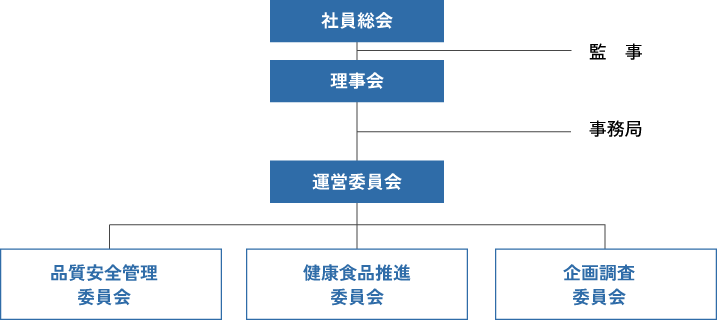 組織図